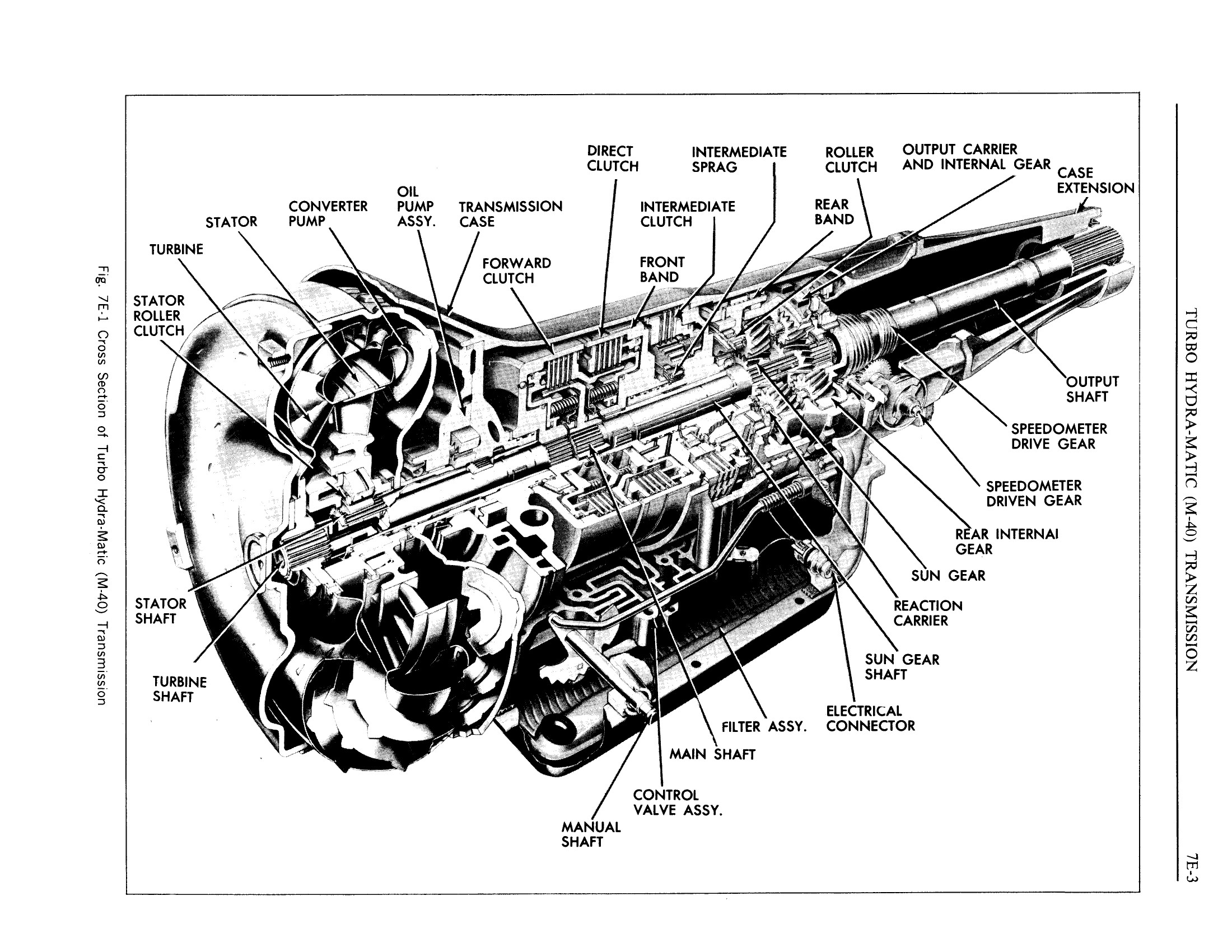 1970 Pontiac Chassis Service Manual - M-40 Turbo Page 3 of 97